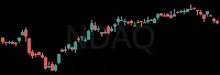 NDAQ daily chart