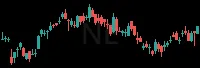NE daily chart
