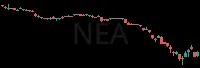 NEA daily chart