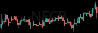 NECB daily chart
