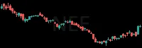 NEE daily chart