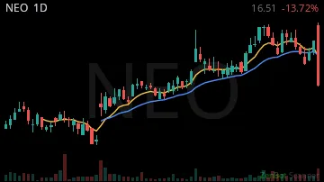 NEO daily chart