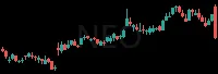 NEO daily chart