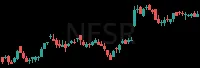 NESR daily chart