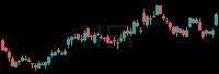 NET daily chart