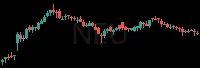 NEU daily chart