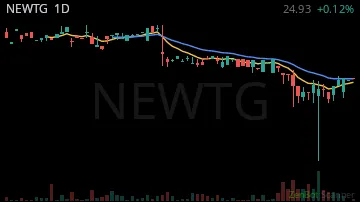 NEWTG daily chart