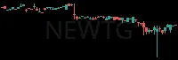 NEWTG daily chart