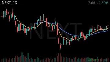 NEXT daily chart