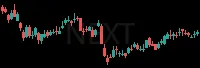 NEXT daily chart