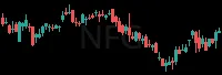 NFG daily chart