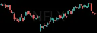 NFLX daily chart