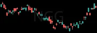 NGG daily chart