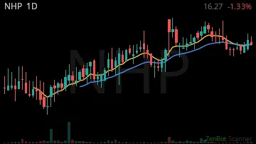 NHP daily chart