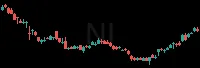 NI daily chart