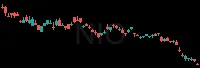 NIO daily chart