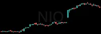 NIQ daily chart