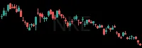 NKE daily chart