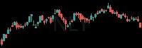 NLY daily chart