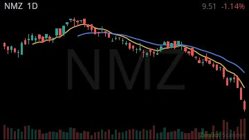 NMZ daily chart