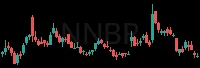 NNBR daily chart