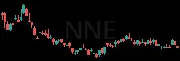 NNE daily chart