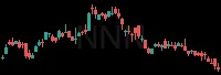 NNN daily chart