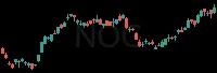 NOG daily chart