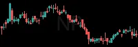 NP daily chart