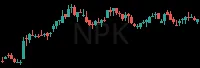 NPK daily chart