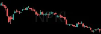 NPKI daily chart