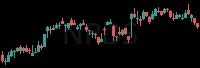 NRDS daily chart