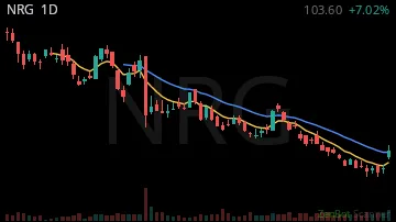 NRG daily chart
