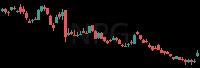 NRG daily chart