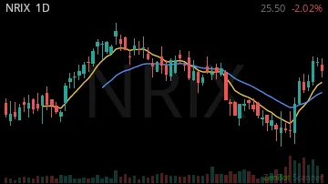 NRIX daily chart