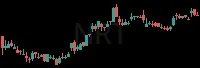 NRT daily chart