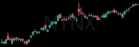 NTNX daily chart