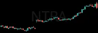 NTRA daily chart