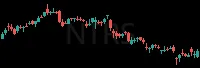 NTRS daily chart