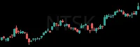 NTSK daily chart