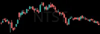 NTST daily chart