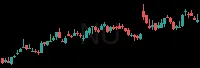NU daily chart