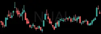 NUAI daily chart