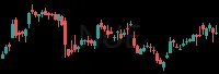 NUE daily chart