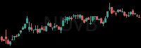 NUVB daily chart