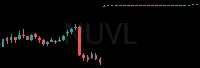 NUVL daily chart