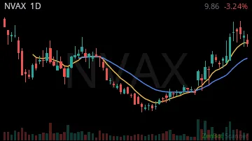 NVAX daily chart