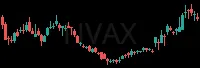 NVAX daily chart