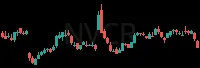 NVCR daily chart
