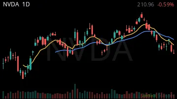 NVDA daily chart